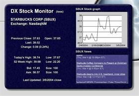 Extended Stock Monitor