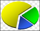 Pie Chart / Gráfico de Pizza