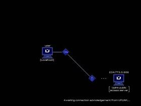 Uplink Remote Connection