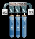 Lab Meters V 2.0